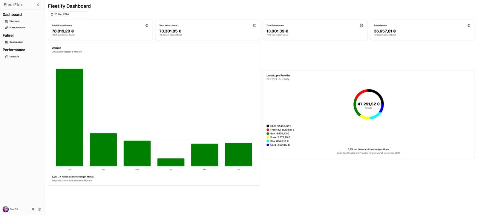 Analytisches Dashboard Screenshot